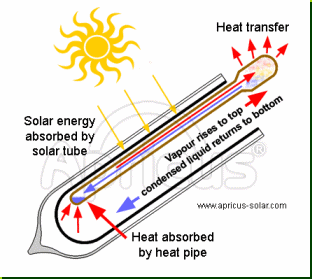 Solar Panel Diagram